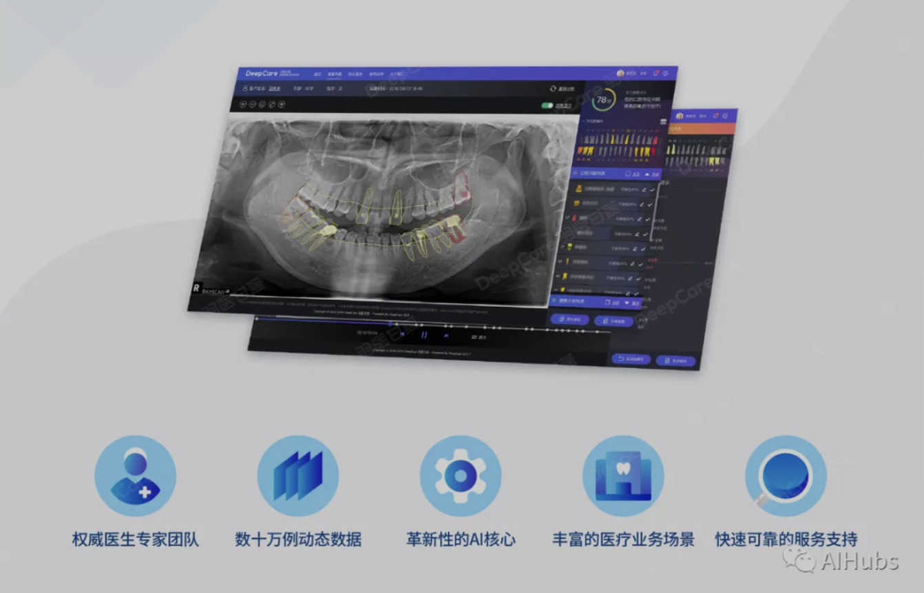 AI口腔醫療服務商羽醫甘藍DeepCare完成新一輪融資,王小川參與投資