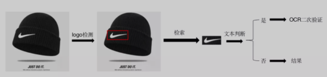 微信里識別LOGO又快又準(zhǔn)?背后有OCR模塊一份功勞