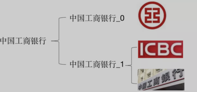 微信里識別LOGO又快又準(zhǔn)?背后有OCR模塊一份功勞