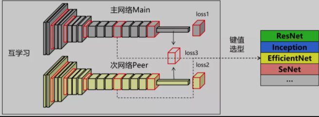 微信里識別LOGO又快又準(zhǔn)?背后有OCR模塊一份功勞