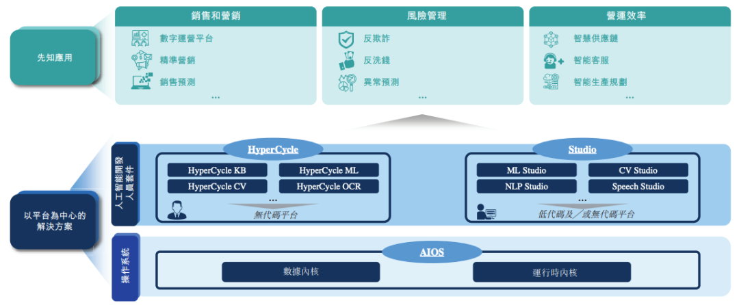 五大國有銀行投資,AI獨(dú)角獸「第四范式」再次沖擊港股