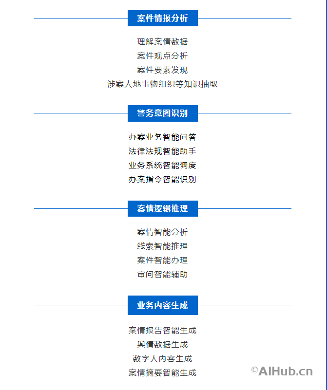 天擎-美亞柏科旗下公共安全大模型
