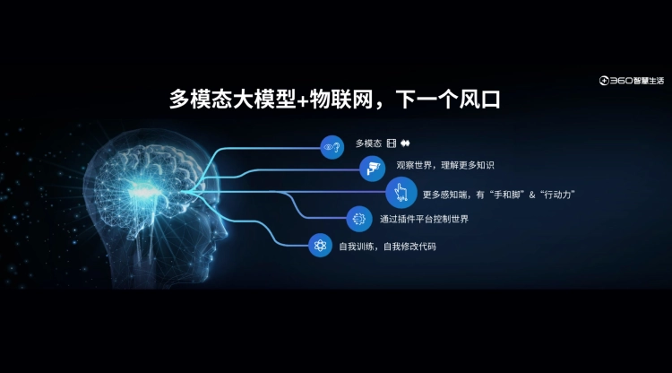 360智腦-視覺大模型