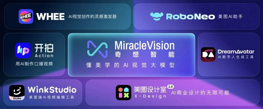 美圖發布 7 款影像生產力工具,推出視覺大模型