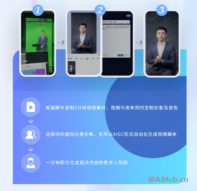 商湯如影-AI數字人生產平臺