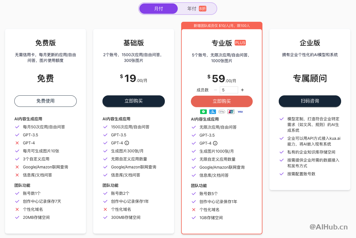 Kua.ai:跨境電商及品牌出海AI工具