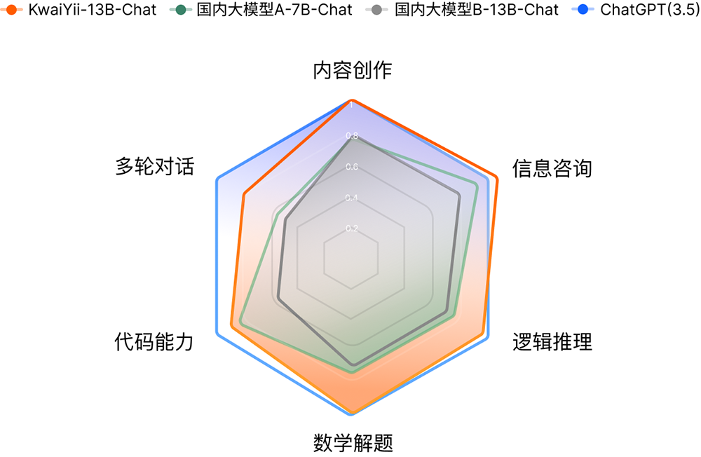 快意大模型-快手自研大語言模型