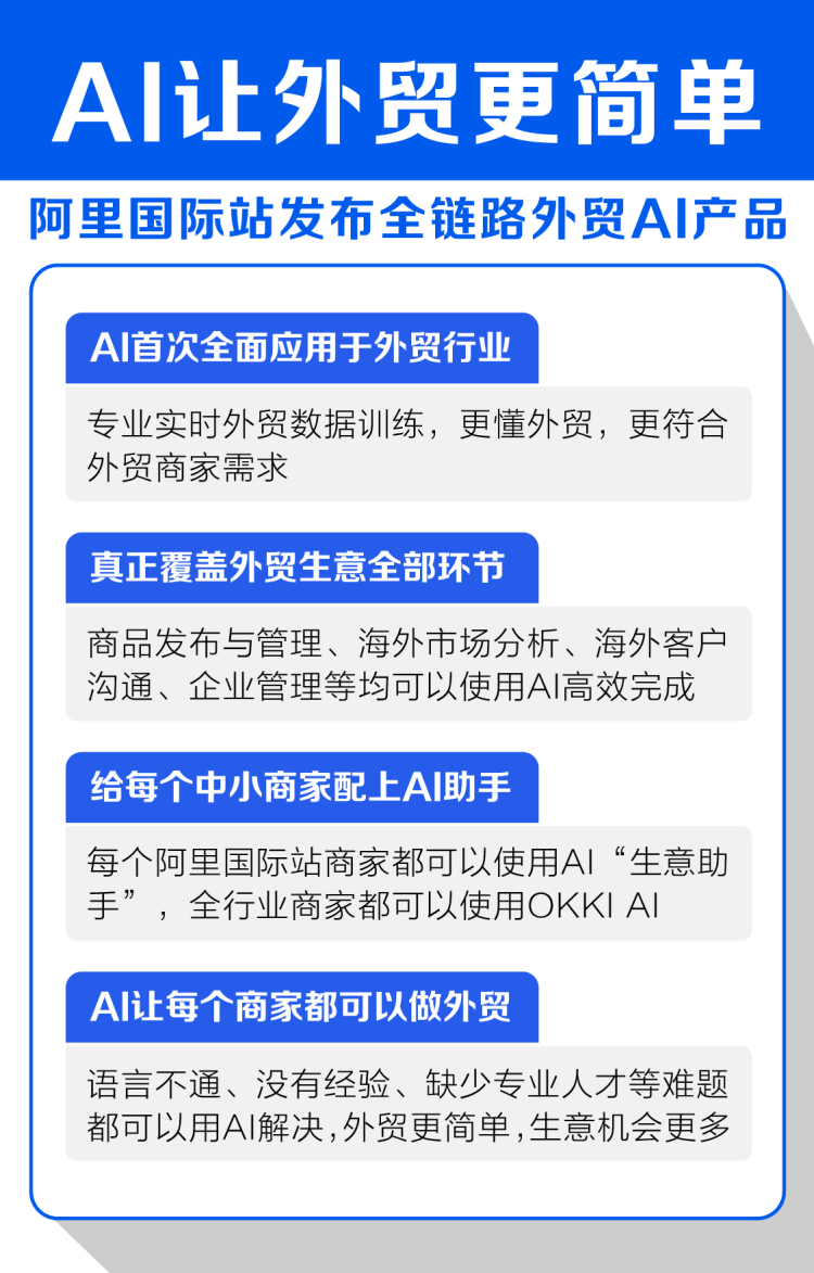 阿里國際站發(fā)布全鏈路外貿(mào)AI產(chǎn)品:給每個商家配上AI助手