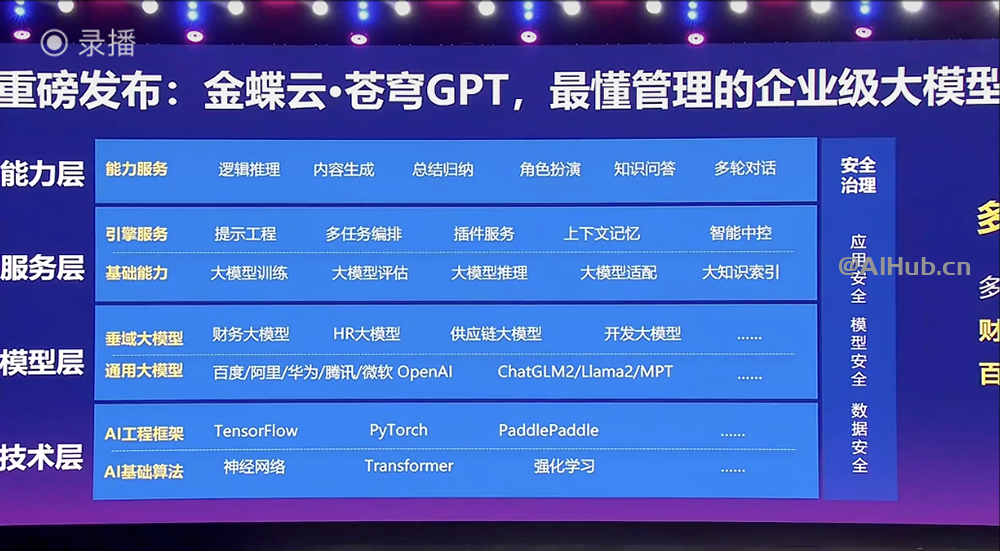 金蝶云·蒼穹GPT