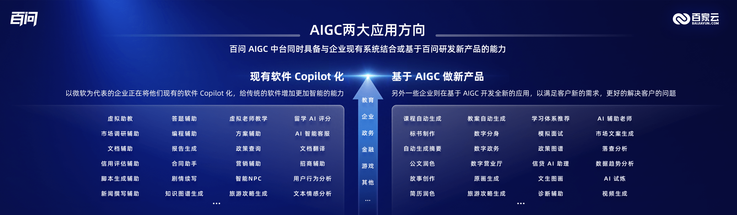 百問大模型-百家云發布的一站式AIGC場景化平臺