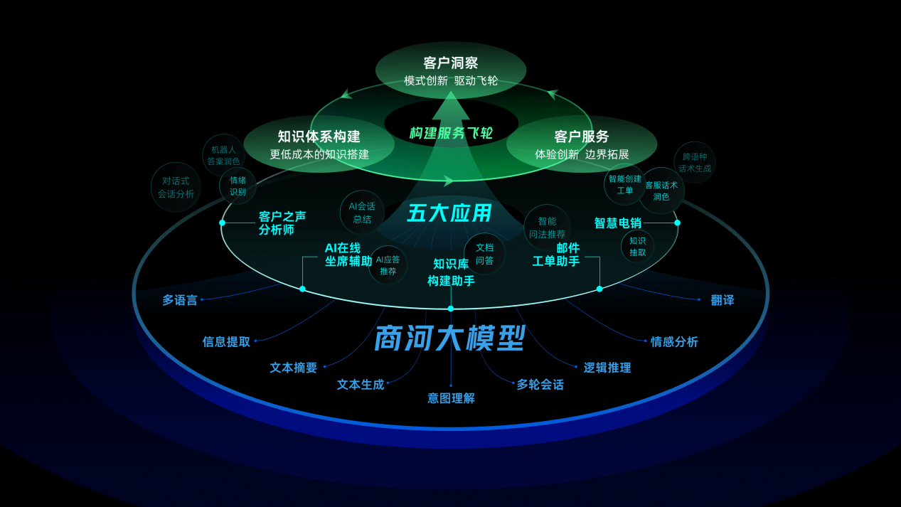 微軟將放寬必應聊天的字符限制,增加到 8000 個字符