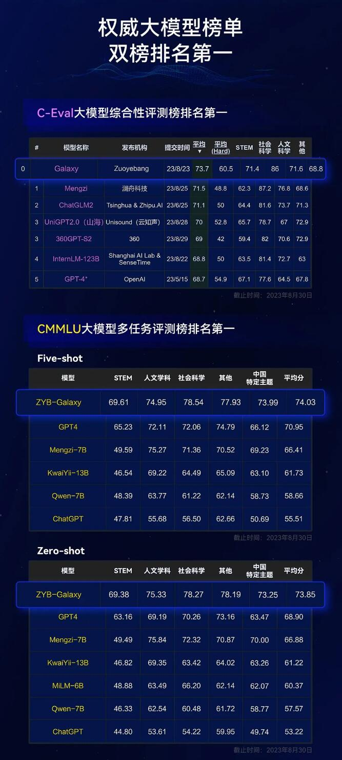 銀河大模型-作業幫發布的自研教育AI大模型