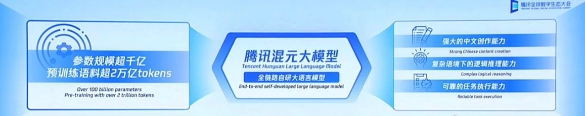 騰訊混元大模型