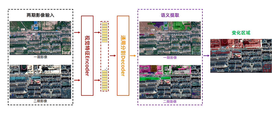 阿里達摩院遙感 AI 大模型
