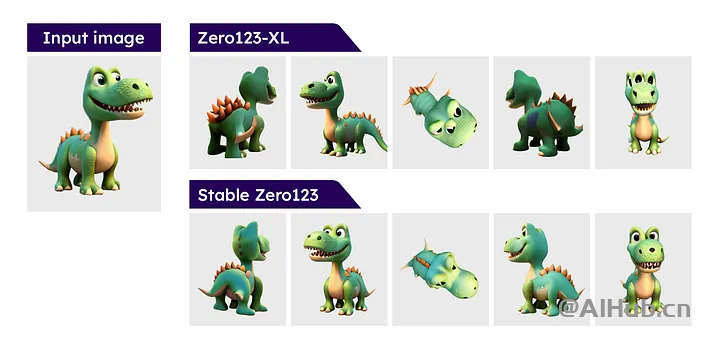 Stable Zero123:一張圖片生成高質量3D物體