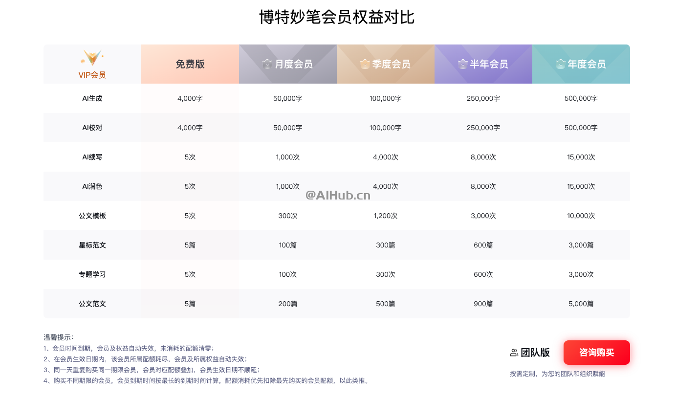 博特妙筆- 博特智能推出的AI公文寫作工具