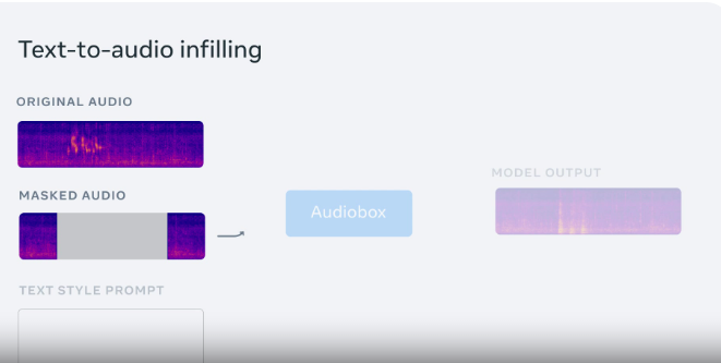 Audiobox-Meta推出的新一代音頻生成模型