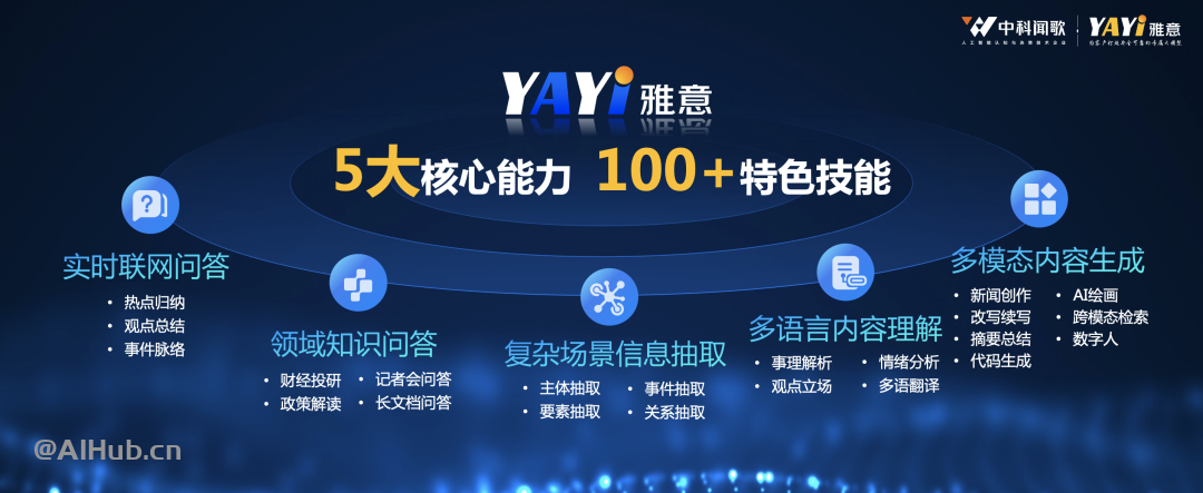 雅意大模型-中科聞歌推出的企業級大模型