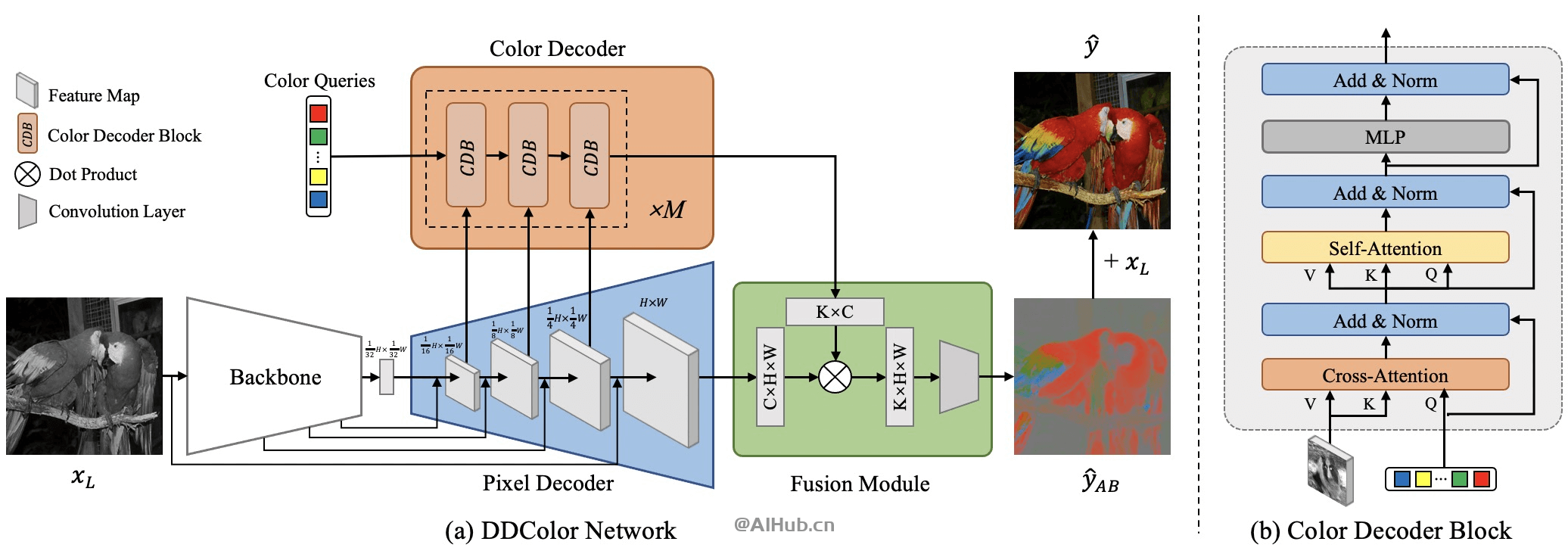 DDColor-阿里巴巴研發的黑白圖像上色模型