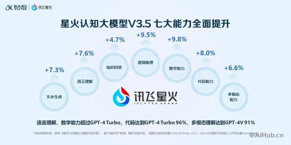 如果你用不了ChatGPT,推薦試試訊飛星火,免費又好用