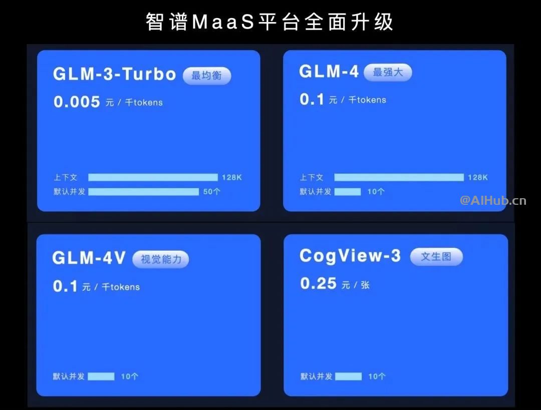 GLM-4 模型開放API 正式上線