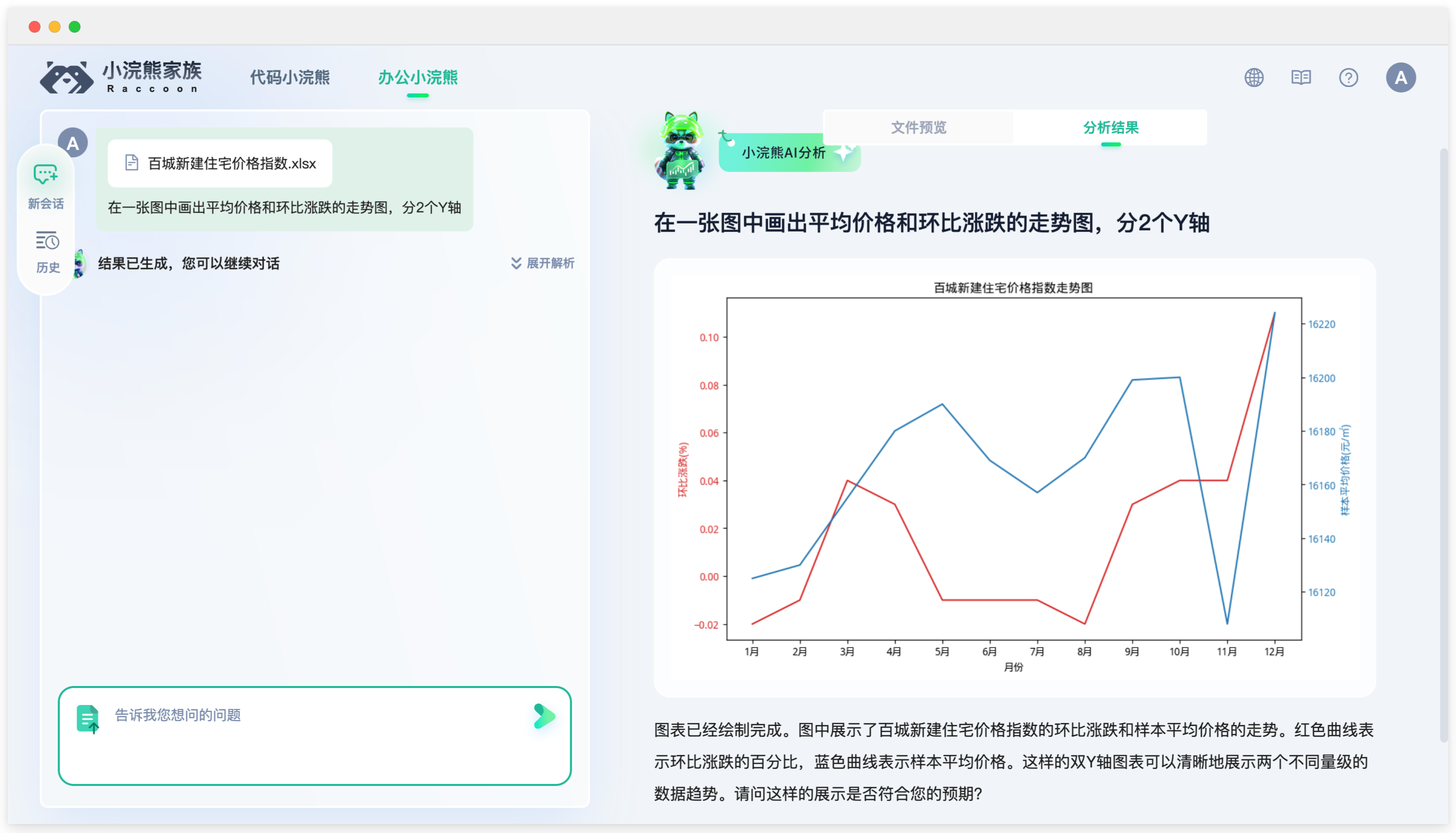 辦公小浣熊-商湯科技推出的AI數(shù)據(jù)分析工具