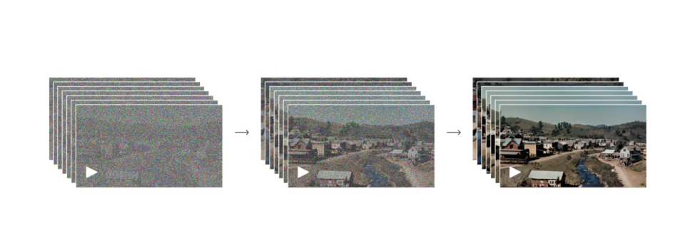 OpenAI Sora官方技術(shù)報(bào)告中文版:《作為世界模擬器的視頻生成模型》