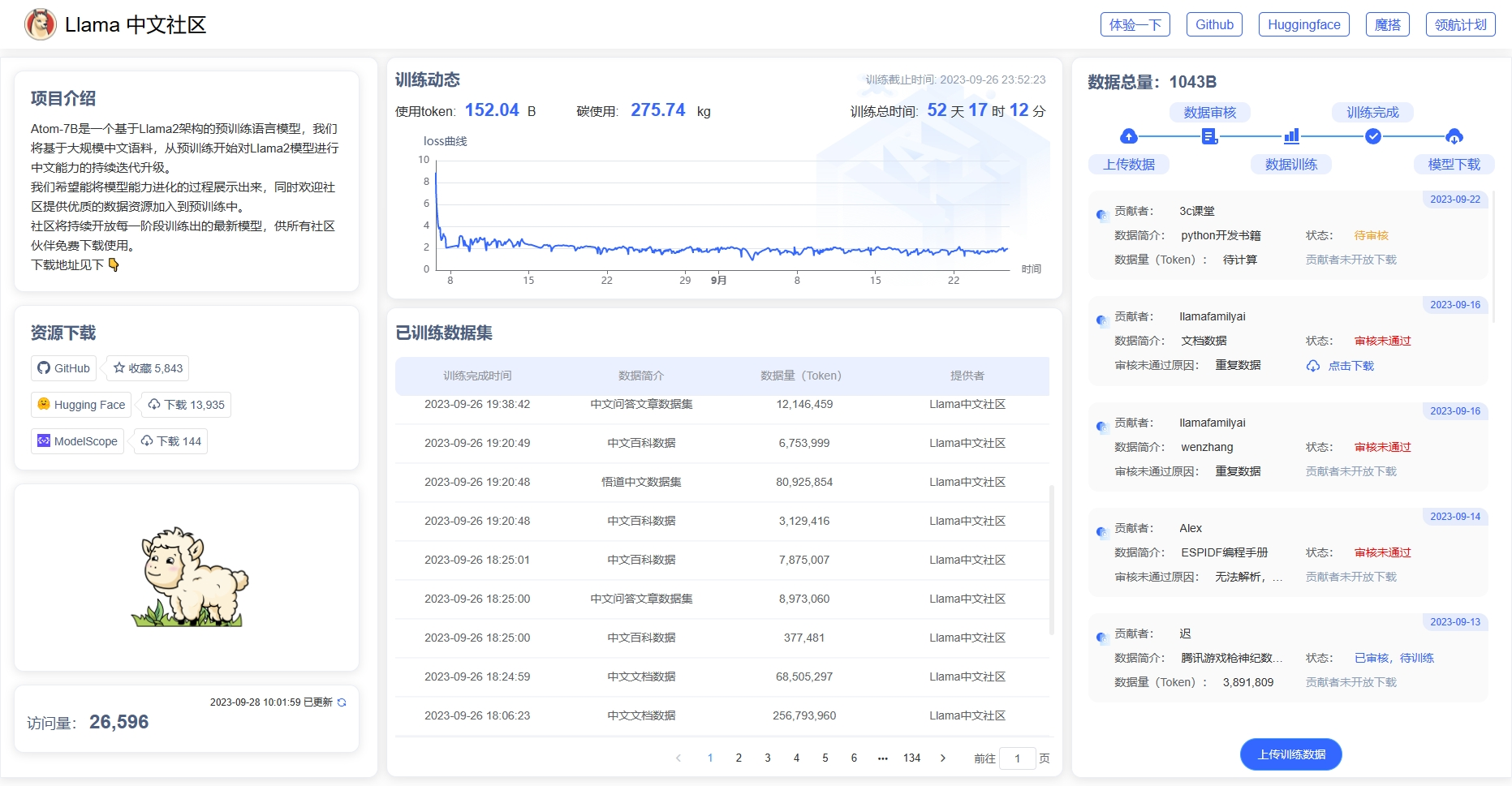 Llama中文社區