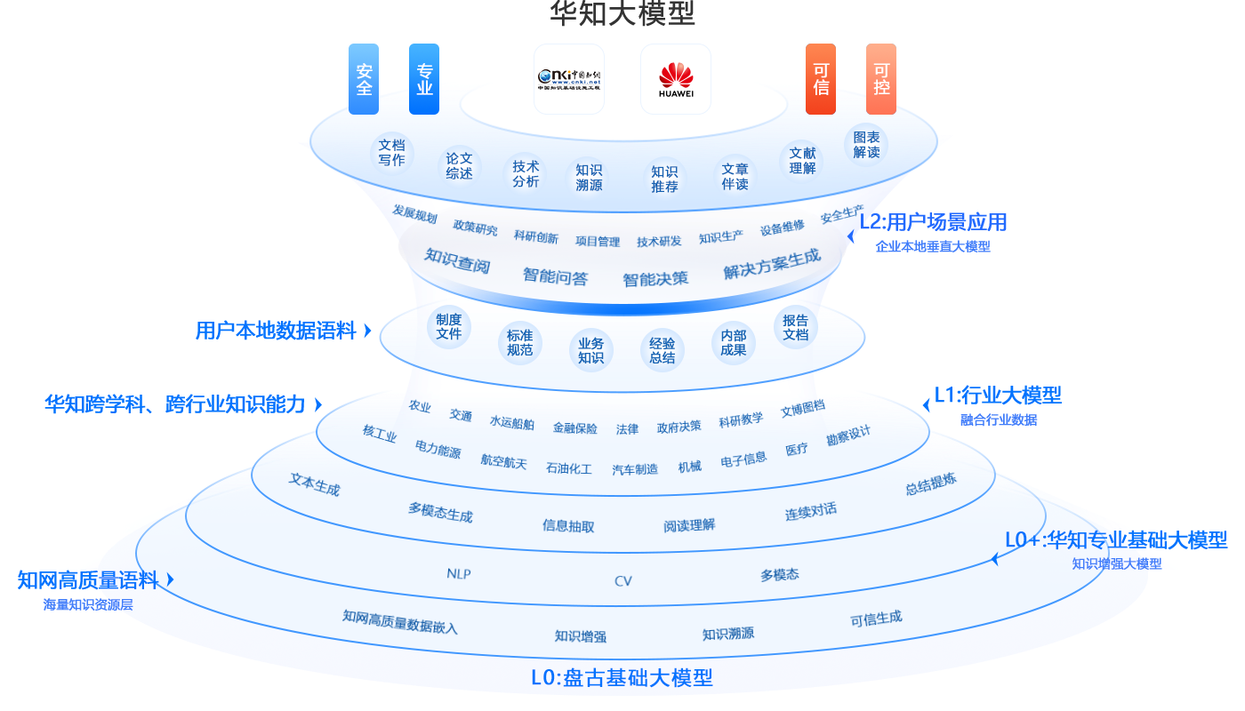 華知大模型-同方知網攜手華為推出的中華知識大模型