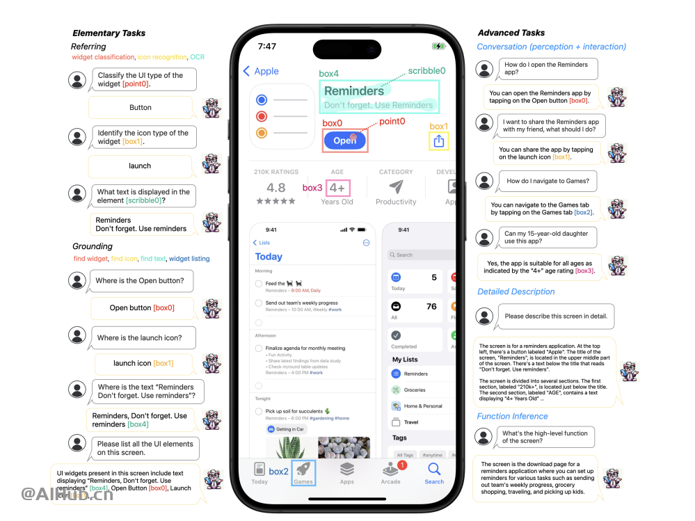 Ferret-UI:蘋果公司推出的多模態AI模型