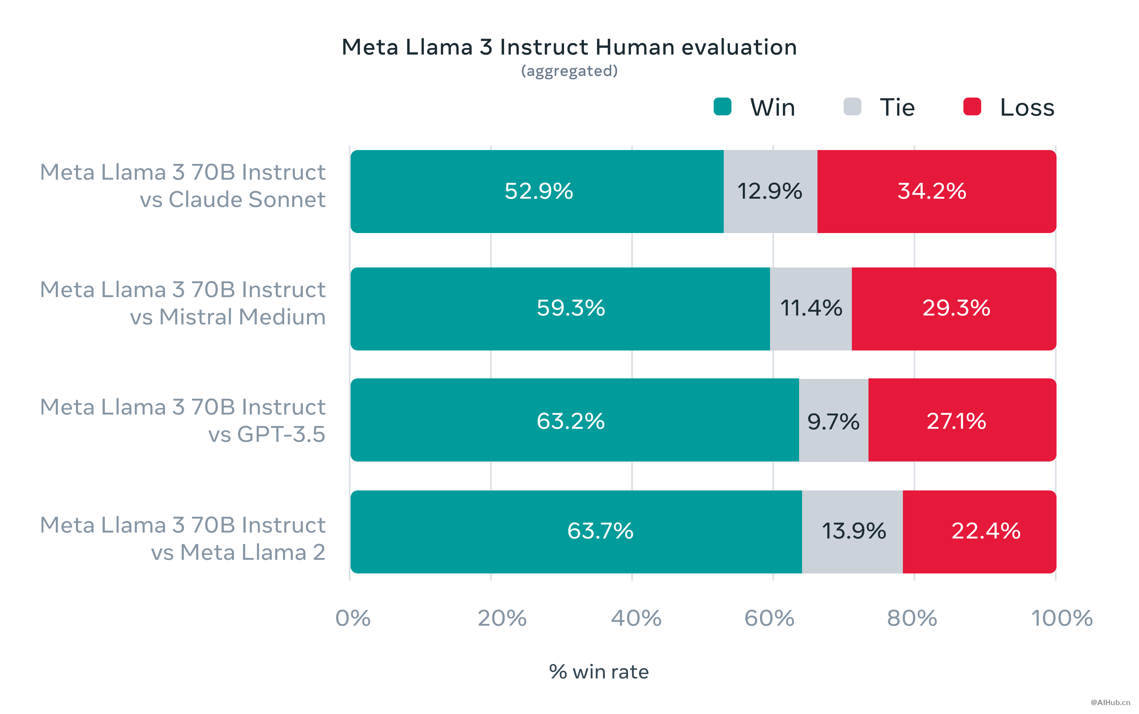 Llama 3-Meta最新推出的新一代開(kāi)源大模型
