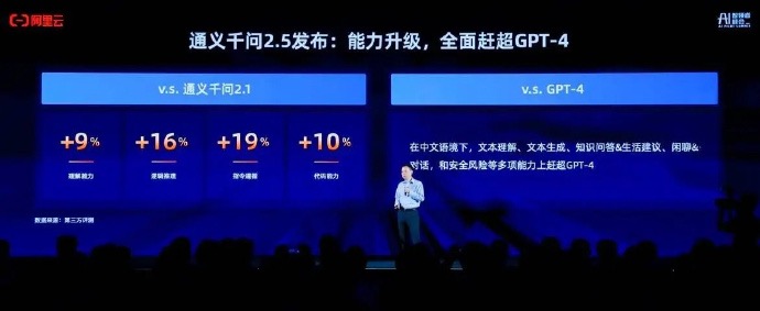 阿里云發布通義千問2.5,聲稱性能全面趕超GPT-4 Turbo