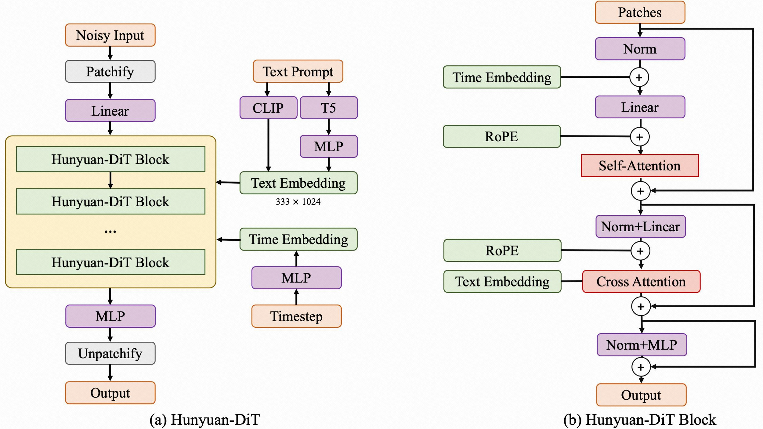 混元DiT-騰訊最新開源的文生圖AI模型