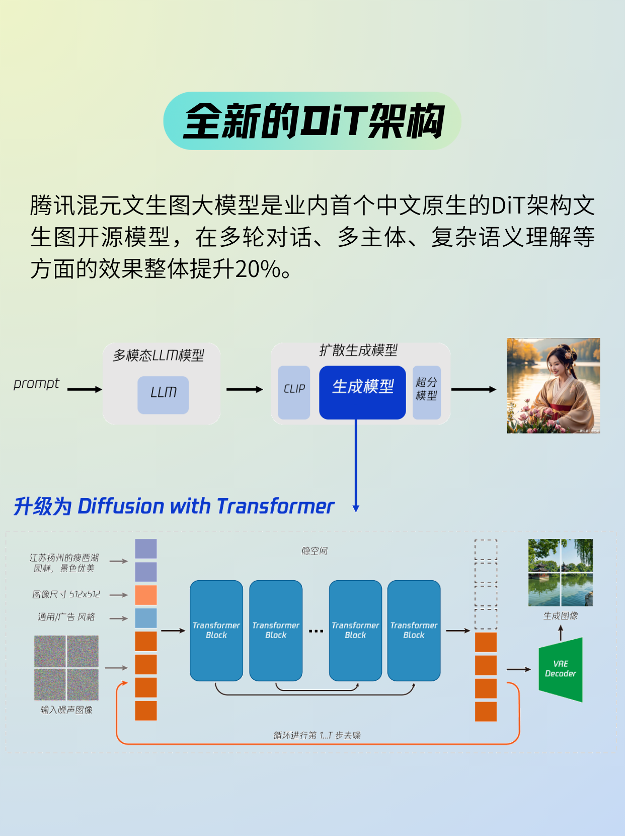 混元DiT-騰訊最新開源的文生圖AI模型