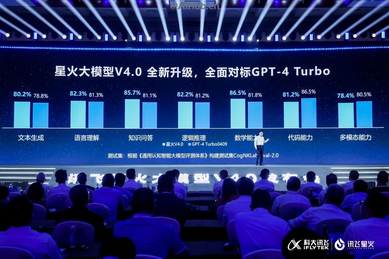 科大訊飛發布訊飛星火大模型 V4.0,稱整體超越 GPT-4 Turbo