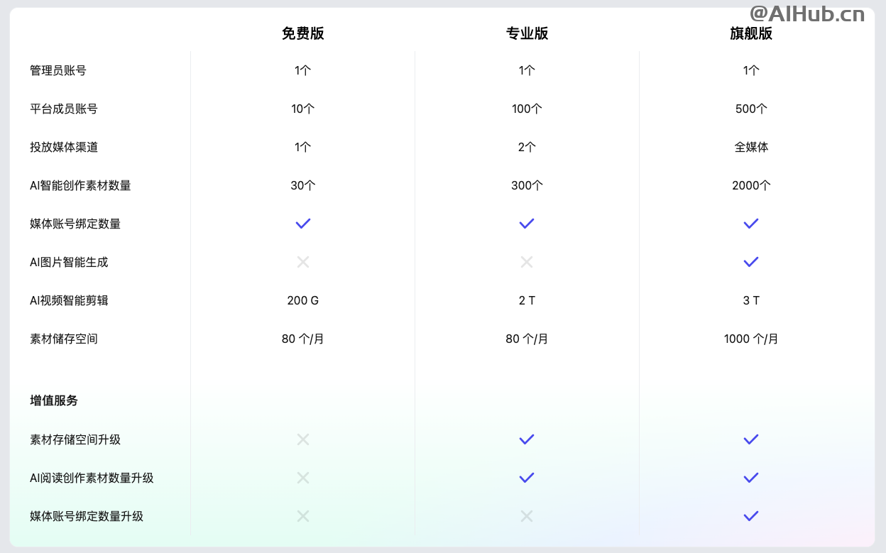 奇覓-游戲廣告AI制作與投放平臺