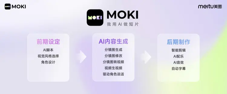 MOKI-美圖推出的AI視頻短片創作工具