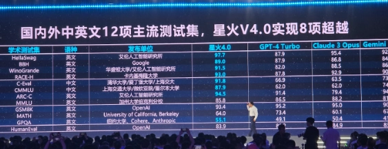 科大訊飛發布訊飛星火大模型 V4.0,稱整體超越 GPT-4 Turbo