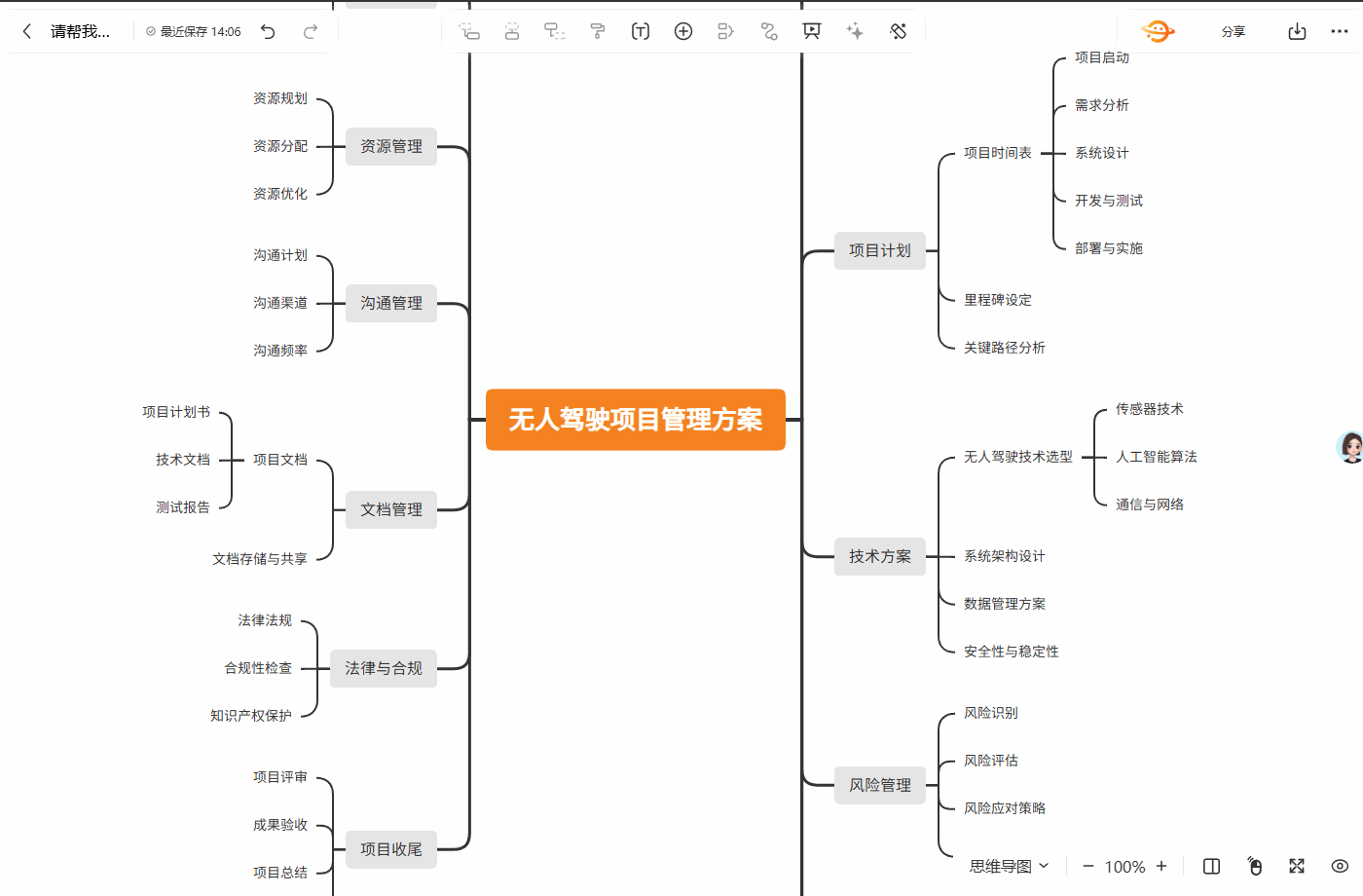 GitMind-簡潔專業的AI思維導圖工具