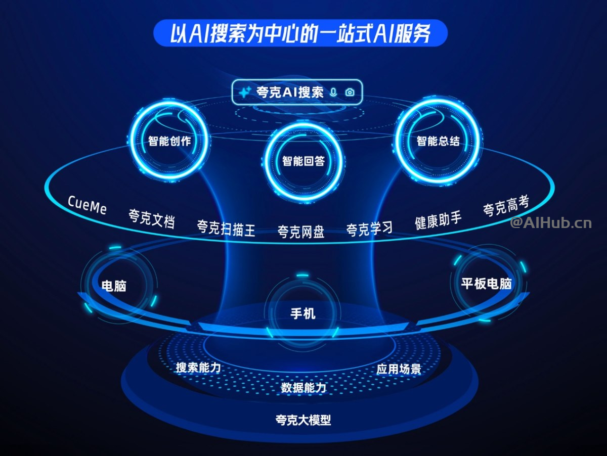 夸克發布AI搜索,提供智能回答、創作和總結能力