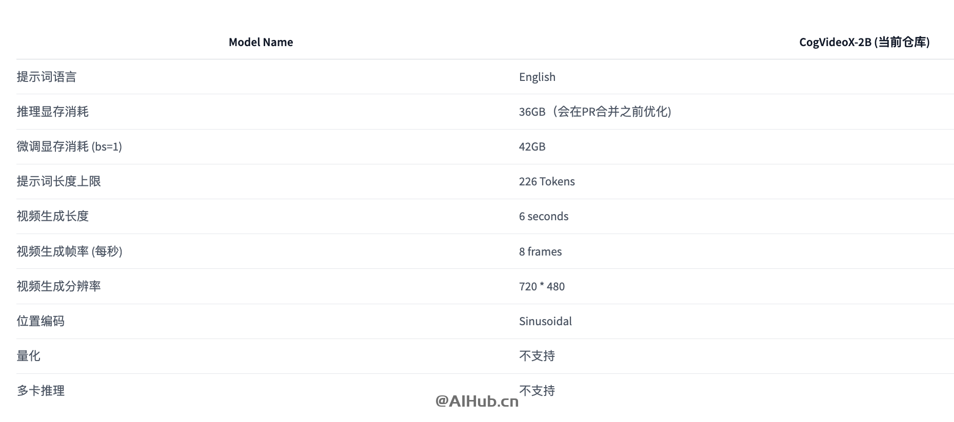CogVideoX-智譜推出的開源AI視頻生成模型