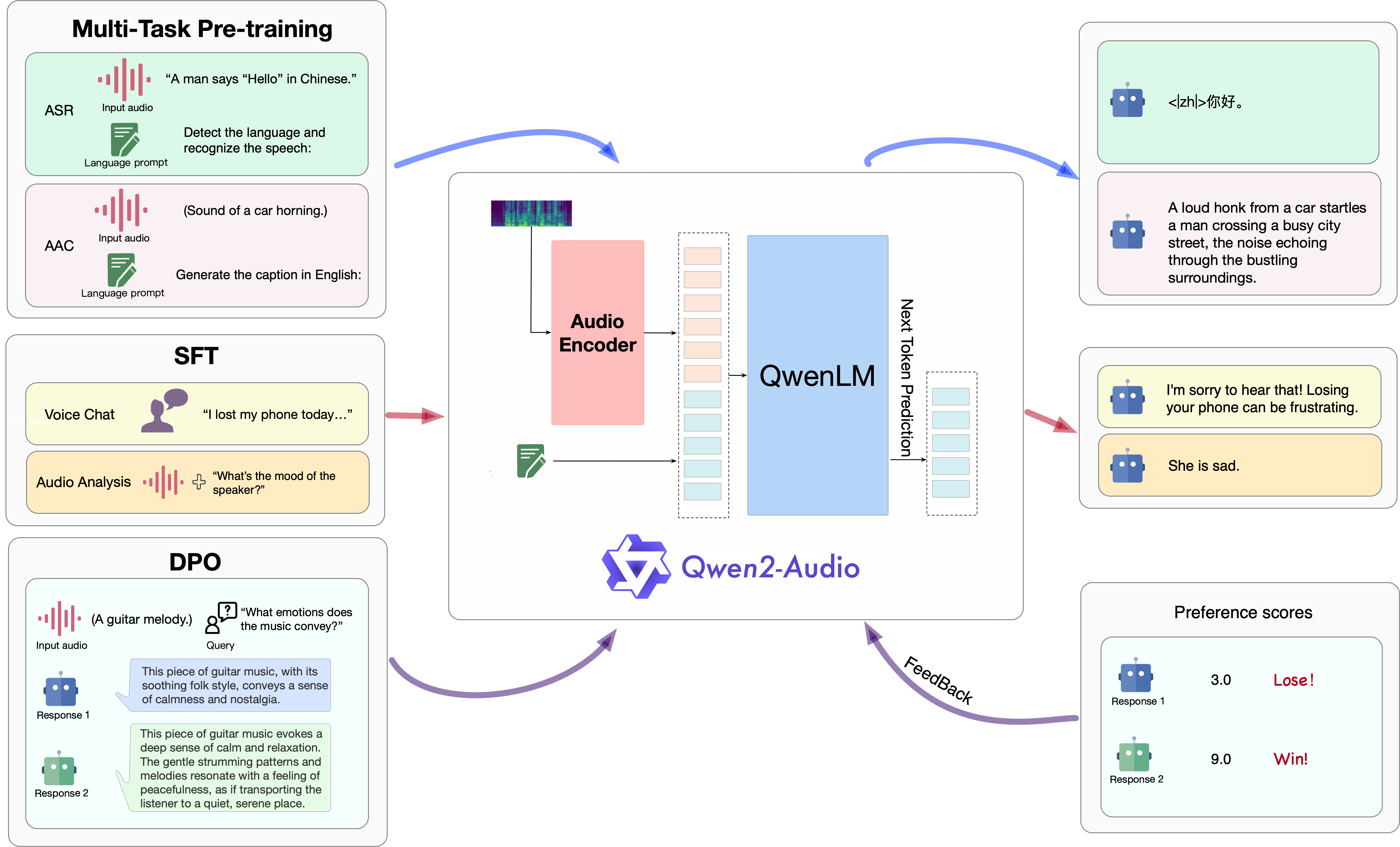 Qwen2-Audio:阿里推出的開源音頻語言大模型