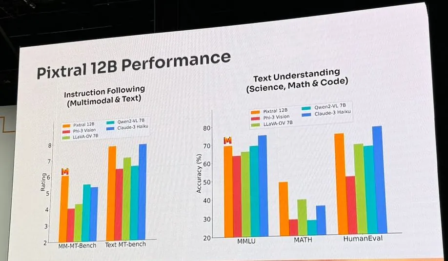 Pixtral 12B:Mistral 推出的首款多模態大語言模型,支持下載和微調