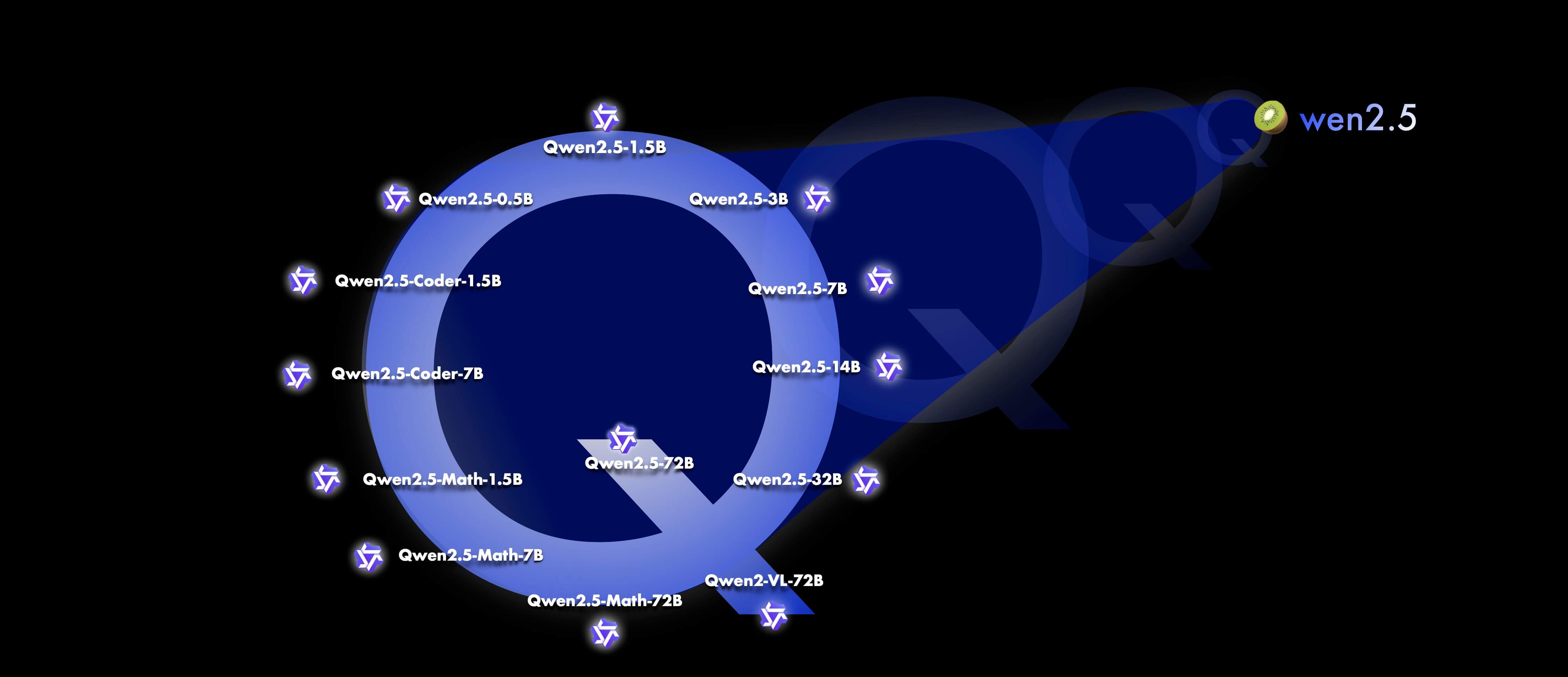 Qwen2.5:阿里巴巴最新開源的系列AI大模型