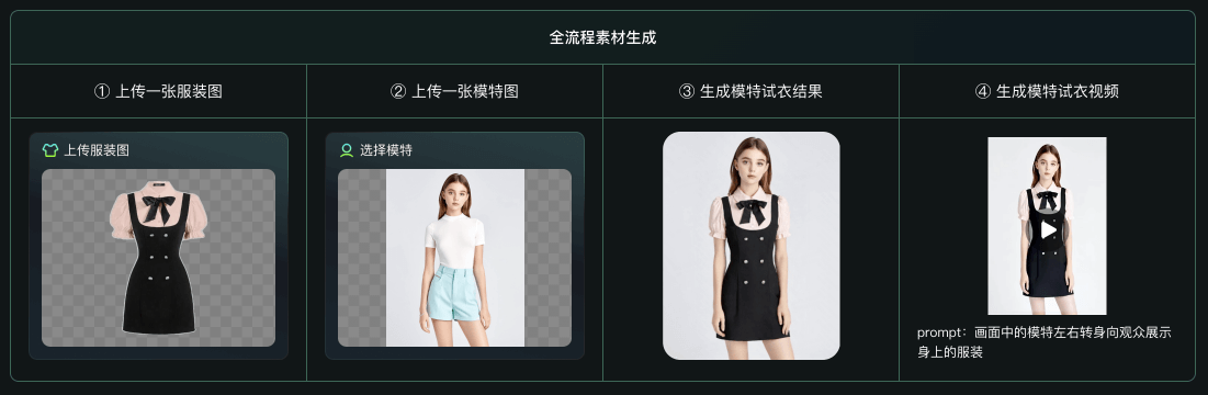 可靈 AI 上線 AI 試衣,輕松一鍵生成模特試穿服裝效果