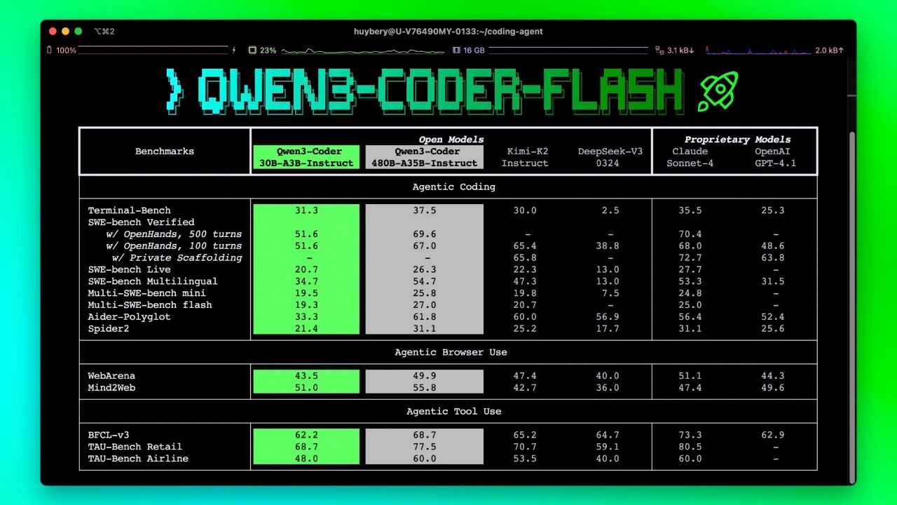 Qwen3-Coder-Flash:阿里通義千問開源的AI編程模型