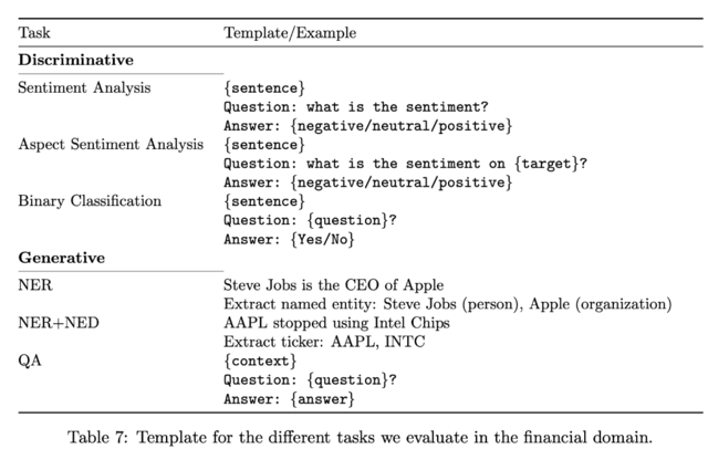 BloombergGPT：彭博社推出的首個金融AI大模型