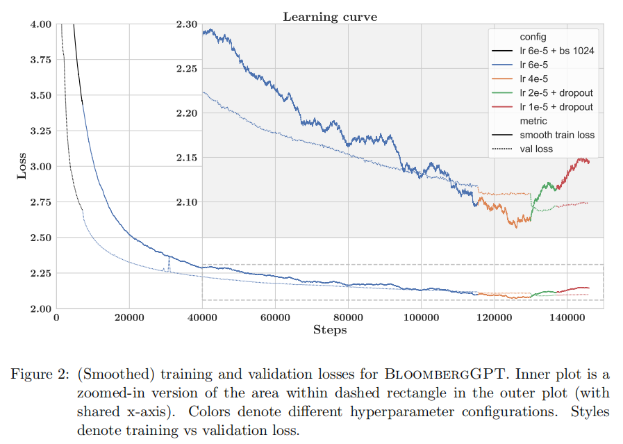 BloombergGPT：彭博社推出的首個金融AI大模型