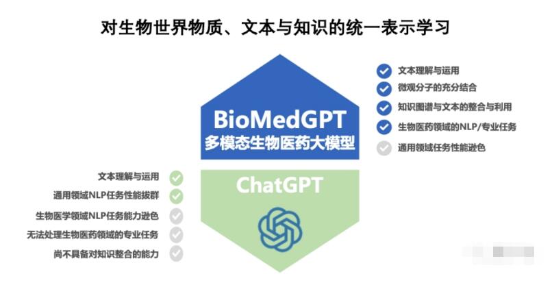BioMedGPT-清華開源的生物醫(yī)藥基礎(chǔ)模型