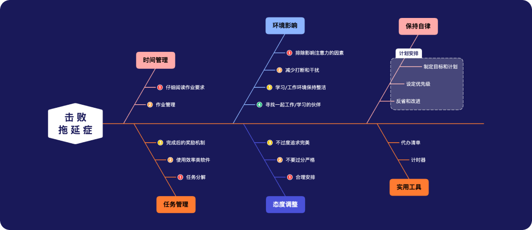 Xmind Copilot-思維導(dǎo)圖AI助手